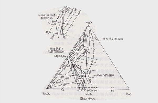 V|(zh)uD