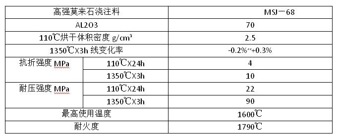 ߏ(qing)Ī(li)ʯע