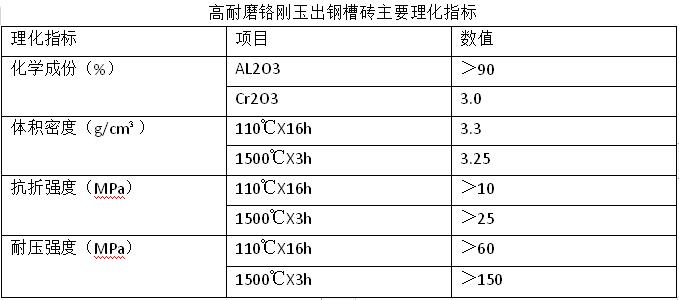 t䓲۴u